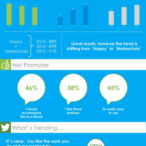 Blue Ribbon Infographic