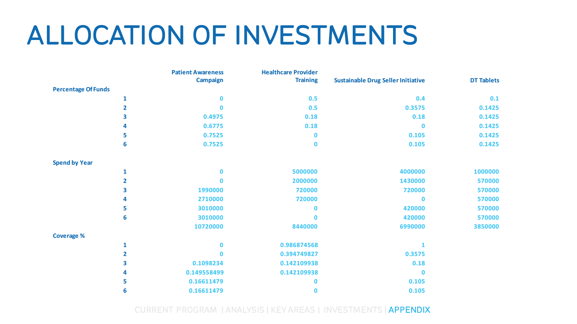 Appendix Slide Example