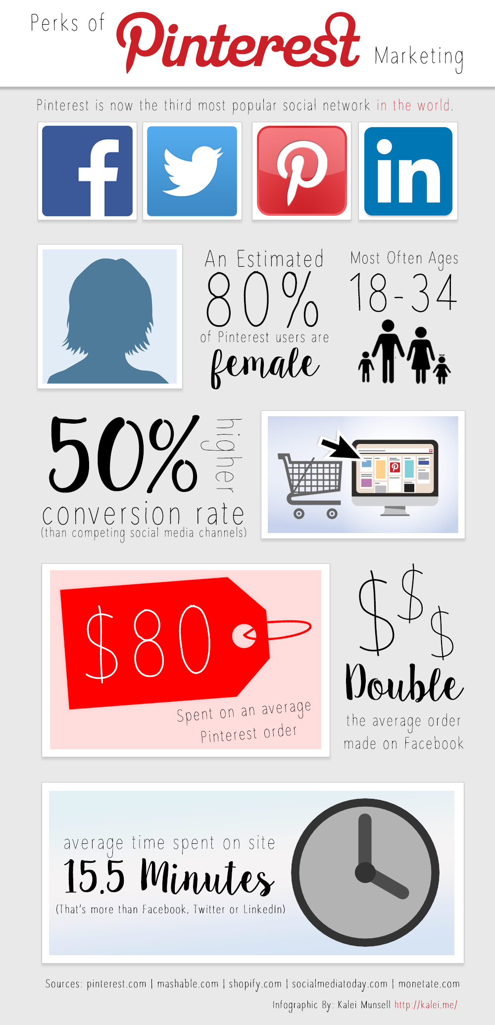 Pinterest Infographic