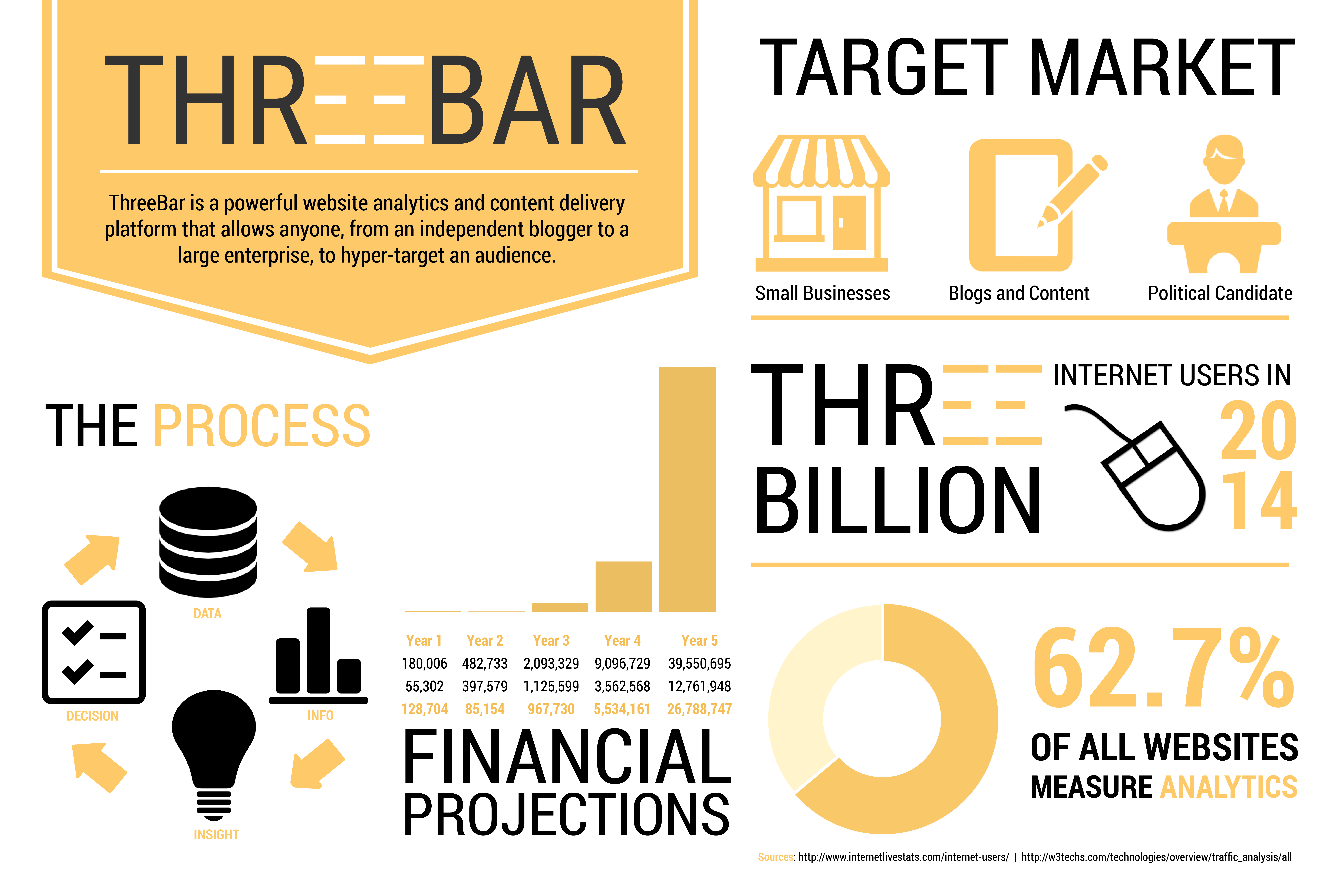ThreeBar