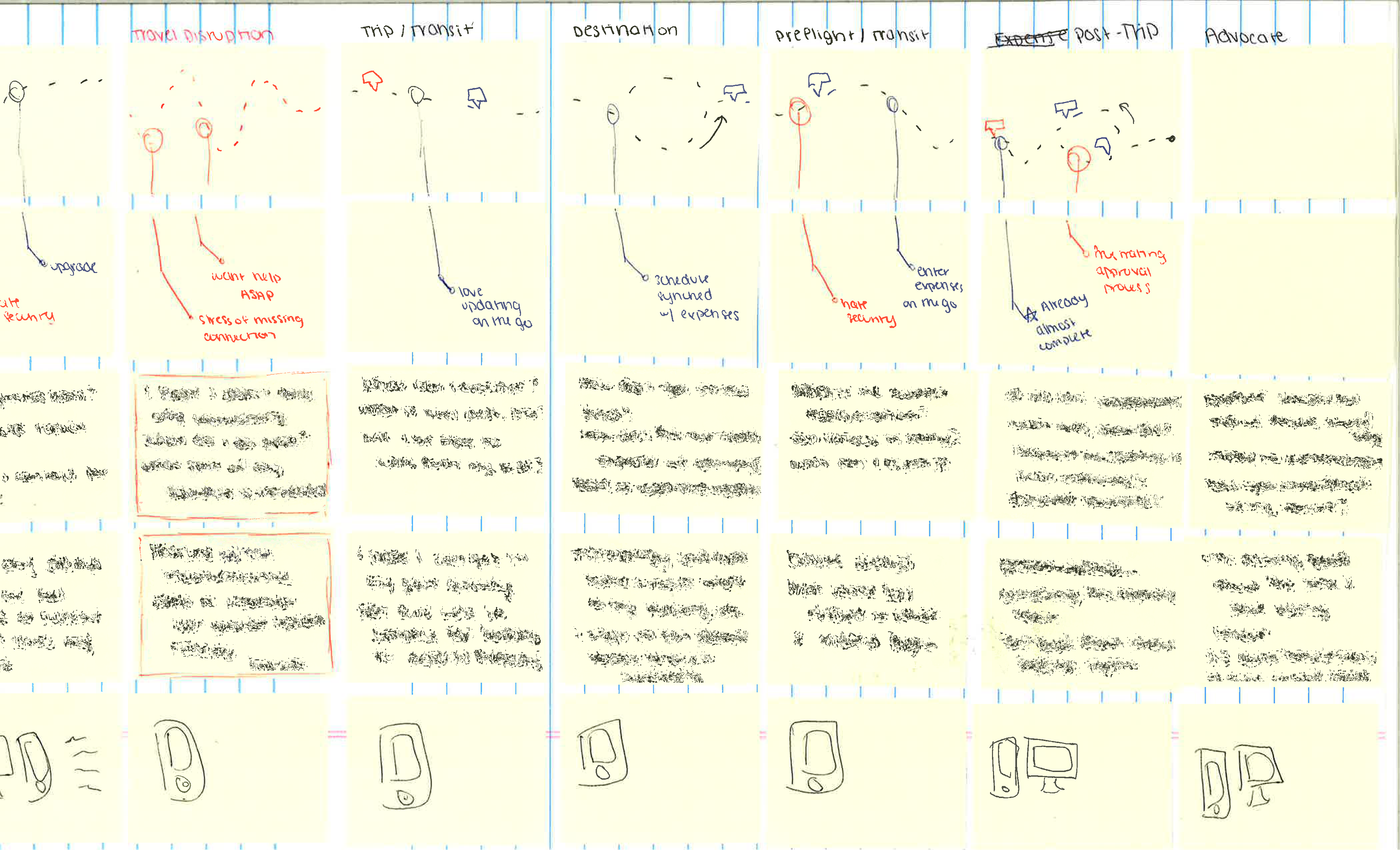 Jounry Map Post-it Draft