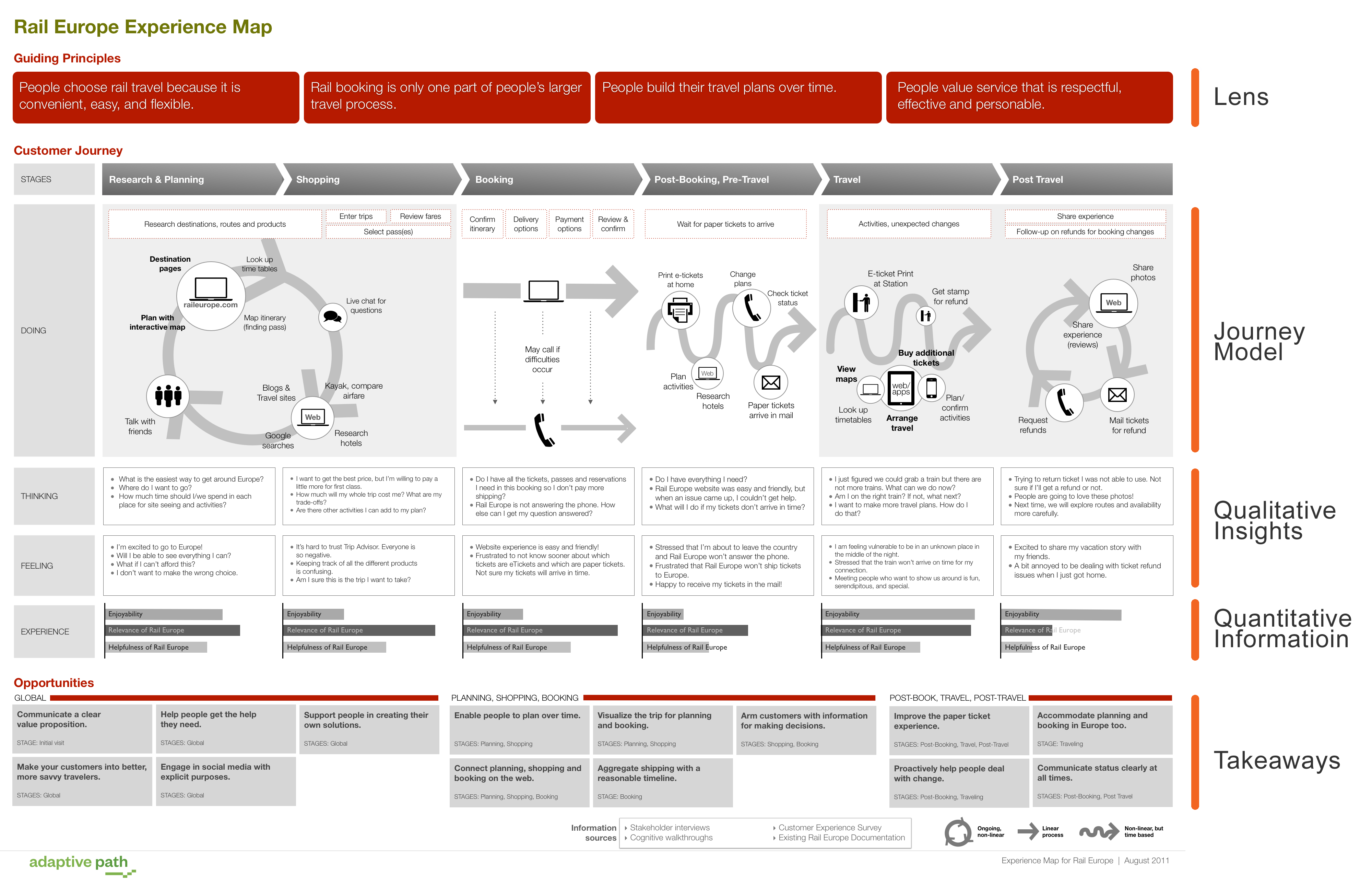 RailEurope_CXMap_FINAL copy_001(1)