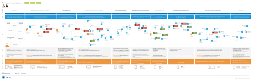 Concur Journey Maps