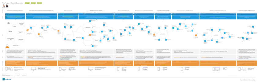 Concur Journey Maps
