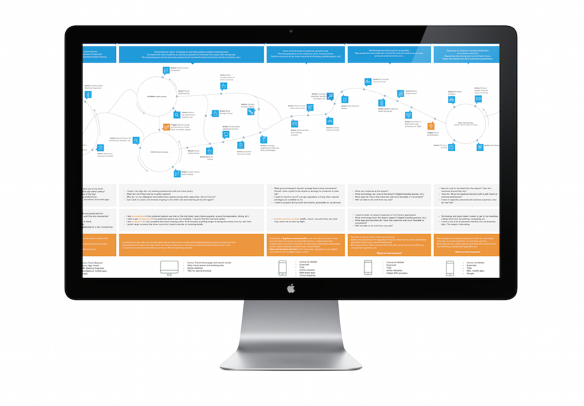 Concur Journey Maps
