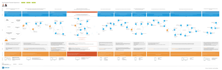 Concur Journey Maps